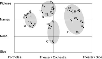 Preference Clusters